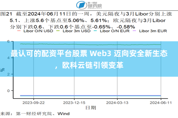 最认可的配资平台股票 Web3 迈向安全新生态，欧科云链引领变革