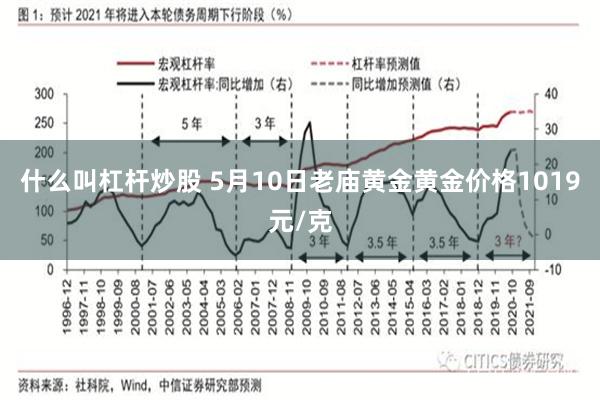 什么叫杠杆炒股 5月10日老庙黄金黄金价格1019元/克