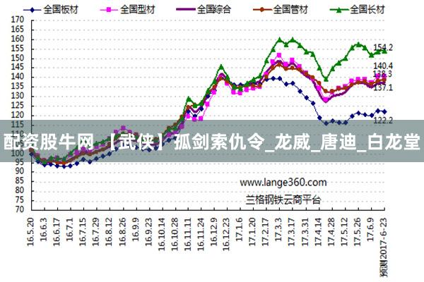 配资股牛网 【武侠】孤剑索仇令_龙威_唐迪_白龙堂