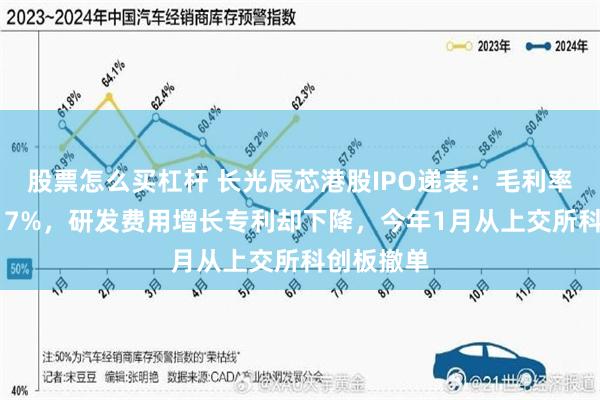 股票怎么买杠杆 长光辰芯港股IPO递表：毛利率3年下降17%，研发费用增长专利却下降，今年1月从上交所科创板撤单