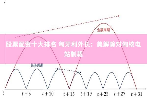 股票配资十大排名 匈牙利外长：美解除对匈核电站制裁