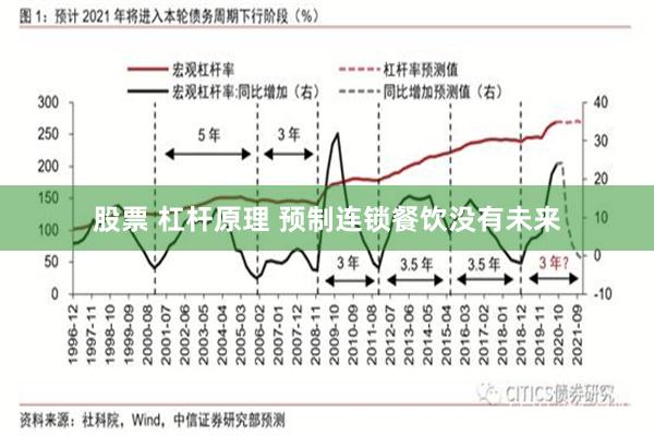 股票 杠杆原理 预制连锁餐饮没有未来