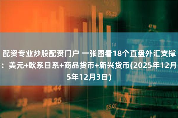 配资专业炒股配资门户 一张图看18个直盘外汇支撑阻力:美元+欧系日系+商品货币+新兴货币(2025年12月3日)