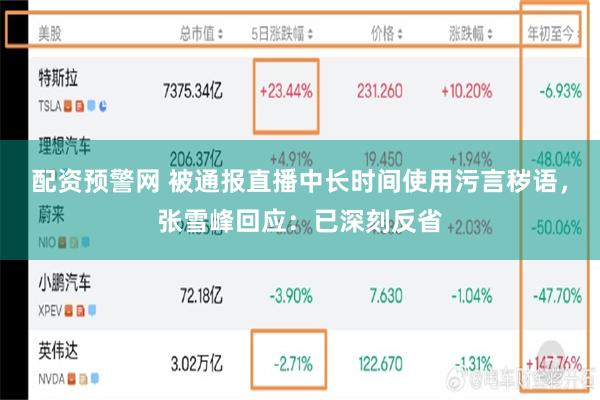 配资预警网 被通报直播中长时间使用污言秽语,张雪峰回应:已深刻反省